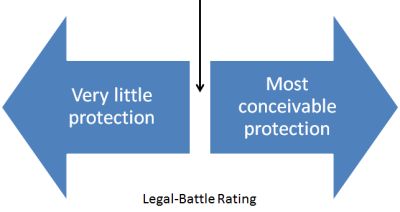 Legal Battle Rating